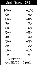 Upstairs Temp