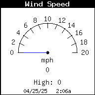 Current Wind Speed